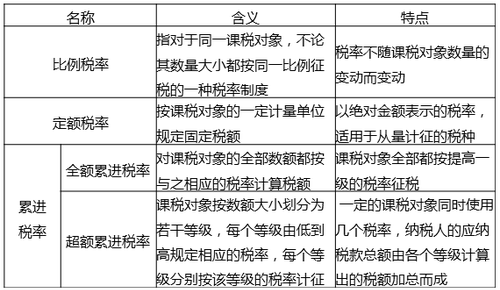 中級(jí)經(jīng)濟(jì)師