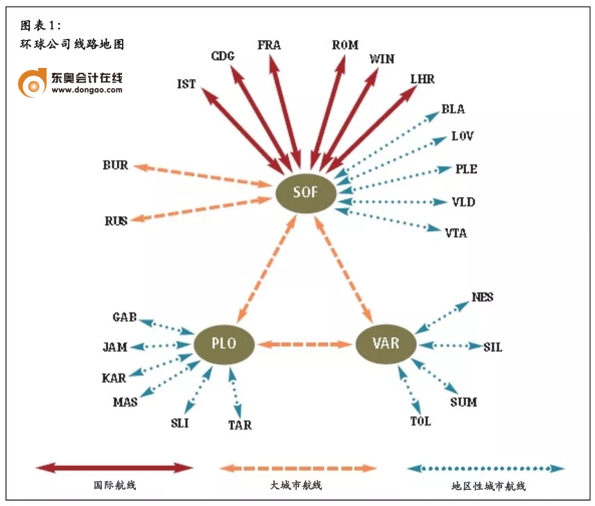 環(huán)球航空公司線路地圖