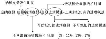 稅務(wù)師