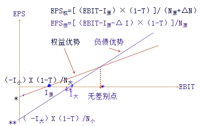 稅務(wù)師