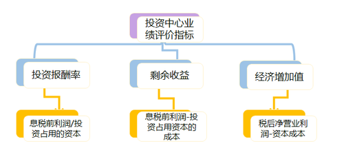 高級(jí)會(huì)計(jì)實(shí)務(wù)