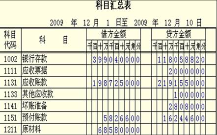 初級會(huì)計(jì)