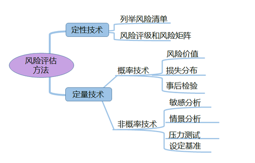 高級(jí)會(huì)計(jì)實(shí)務(wù)