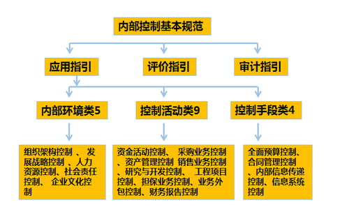 高級(jí)會(huì)計(jì)實(shí)務(wù)