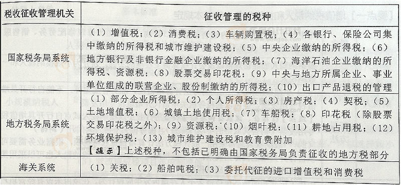 初級會計經(jīng)濟法稅法