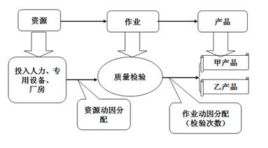 高級會(huì)計(jì)實(shí)務(wù)