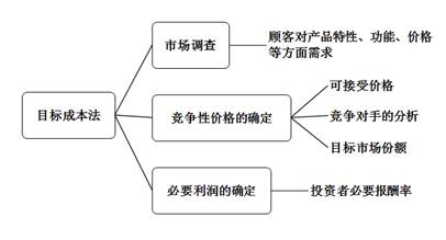 高級(jí)會(huì)計(jì)實(shí)務(wù)預(yù)習(xí)知識(shí)