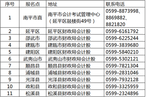 中級會計報名