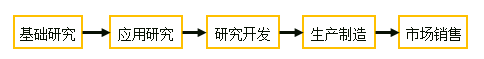 中級經(jīng)濟師
