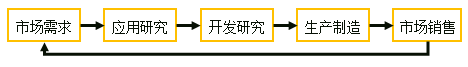 中級經(jīng)濟師