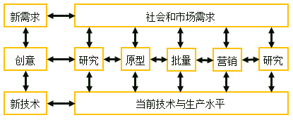 中級經(jīng)濟師