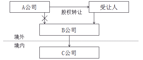 稅務(wù)師