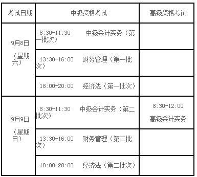 中級會計職稱