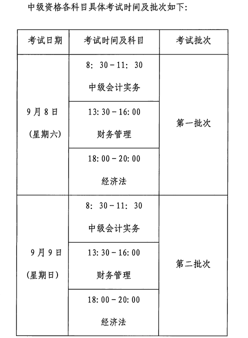 中級會計職稱