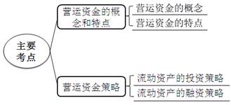 稅務(wù)師考試