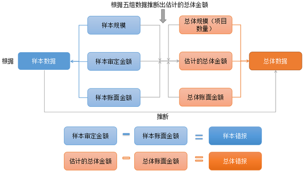 注會(huì)審計(jì)