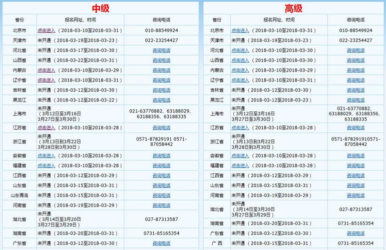 中級(jí)會(huì)計(jì)報(bào)名選擇省份