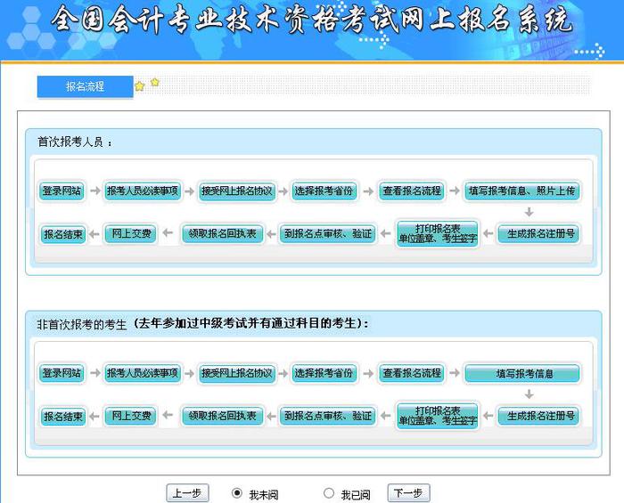 中級(jí)會(huì)計(jì)報(bào)名閱讀流程