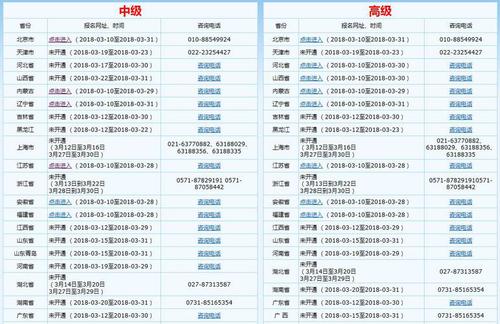 中級會(huì)計(jì)報(bào)名流程