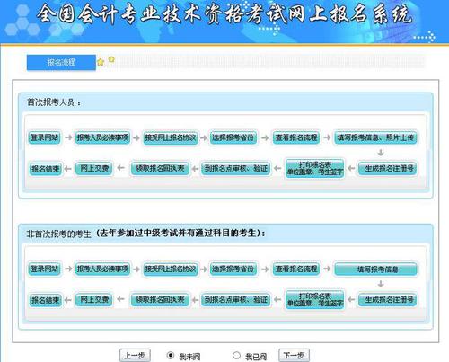 中級會(huì)計(jì)報(bào)名流程