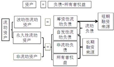 稅務師