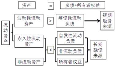 稅務師考試