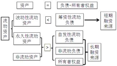 稅務師職稱