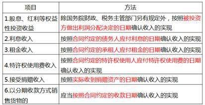 一般收入項(xiàng)目的確認(rèn)