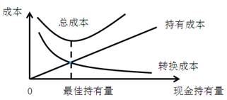 稅務(wù)師