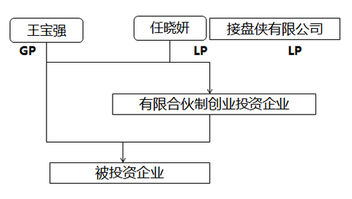 稅務(wù)師考試