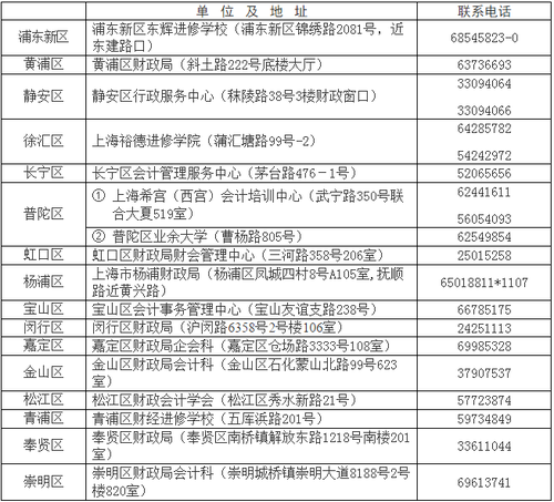 上海青浦2018年中級(jí)會(huì)計(jì)職稱考試報(bào)名時(shí)間及有關(guān)事項(xiàng)