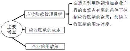 稅務(wù)師