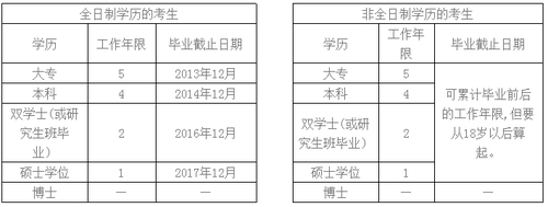 廣東中山2018中級(jí)會(huì)計(jì)職稱考試報(bào)名注意事項(xiàng)