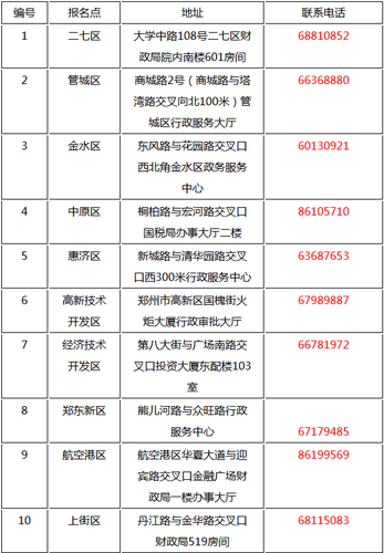 河南鄭州中級會計報名