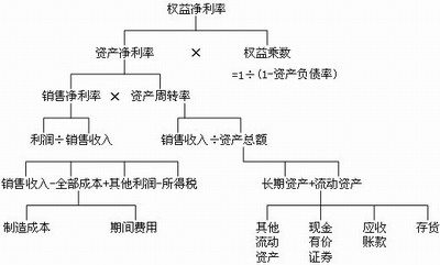 注會財管