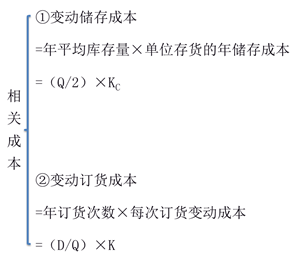 稅務(wù)師