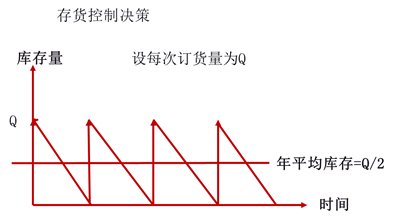 稅務(wù)師