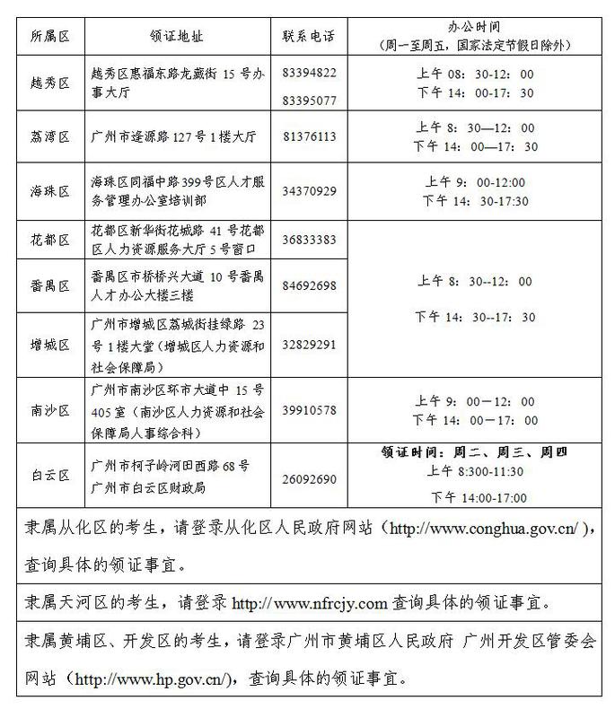 廣州2017年初級會(huì)計(jì)師證領(lǐng)取通知