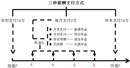 中級(jí)會(huì)計(jì)
