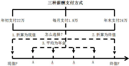 中級(jí)會(huì)計(jì)