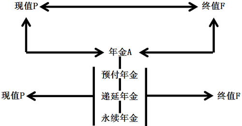 中級(jí)會(huì)計(jì)