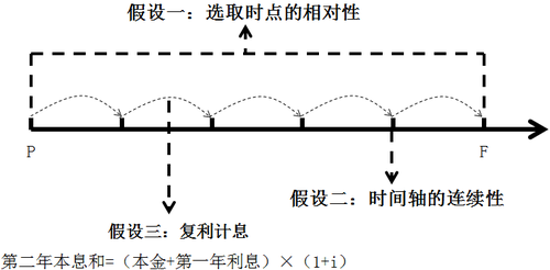 中級(jí)會(huì)計(jì)