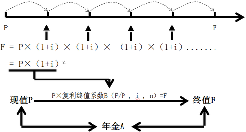 中級(jí)會(huì)計(jì)