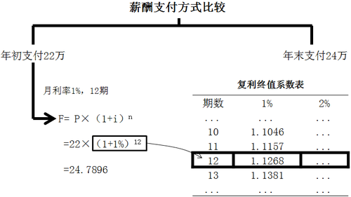 中級(jí)會(huì)計(jì)