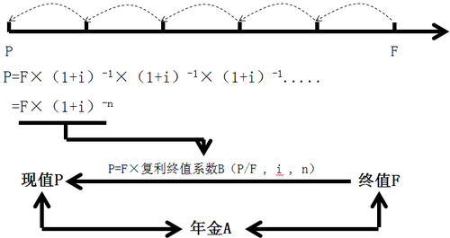 中級(jí)會(huì)計(jì)