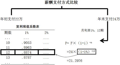 中級(jí)會(huì)計(jì)