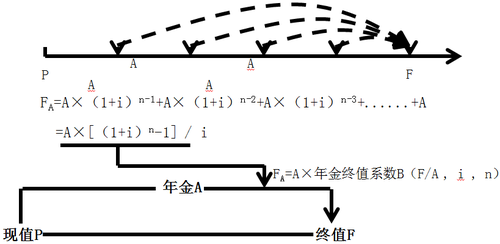 中級(jí)會(huì)計(jì)