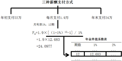 中級(jí)會(huì)計(jì)