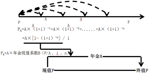中級(jí)會(huì)計(jì)