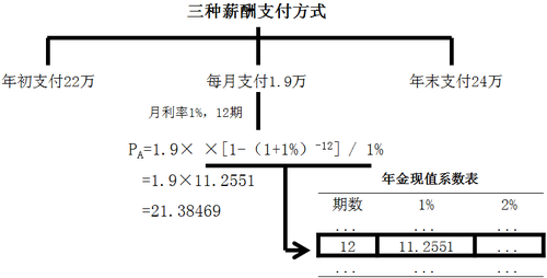 中級(jí)會(huì)計(jì)